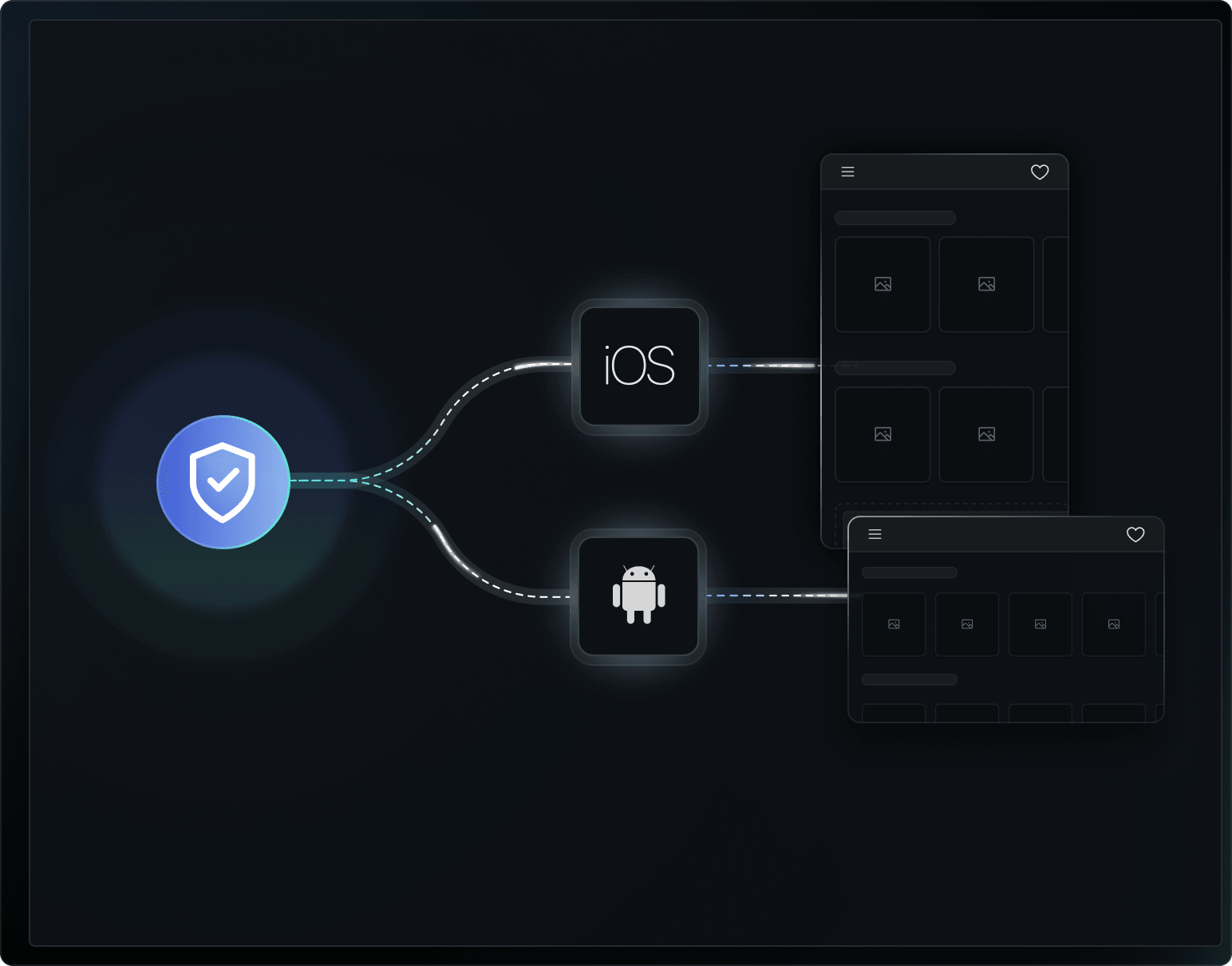Cross-platform, easy auth