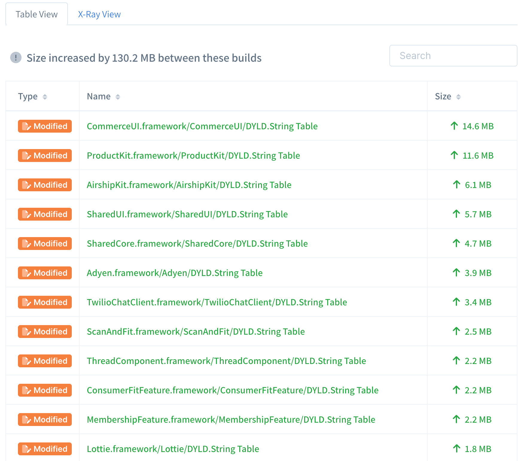 Emerge Comparison table between two Nike builds