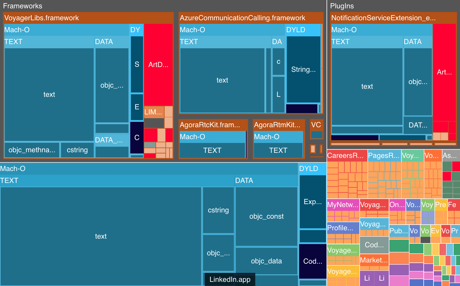 Emerge Size Analysis X-Ray for 2022.1201.1015 of the LinkedIn iOS App