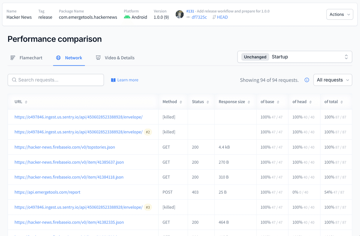 Network Monitoring in Performance Analysis for Hacker News' Network Calls