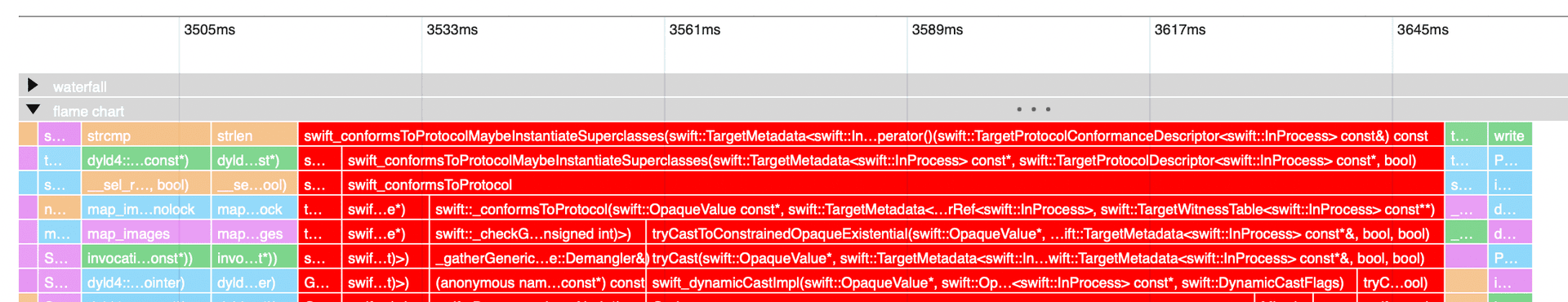 Flamegraph of protocol conformances.