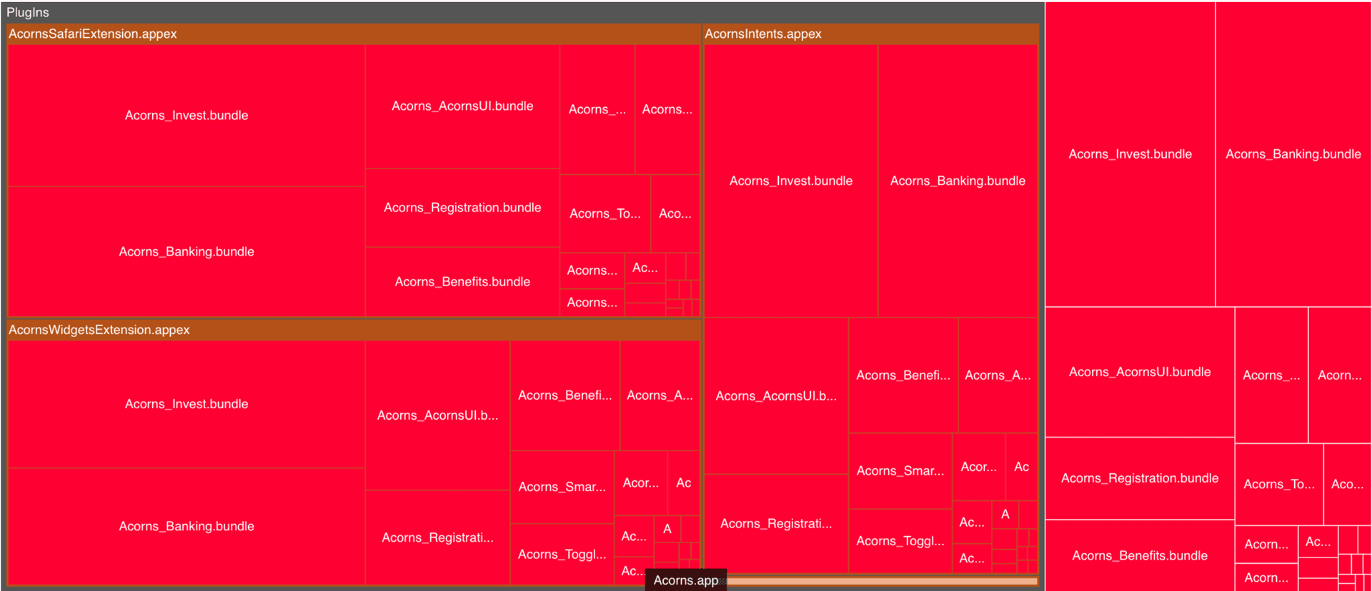 Screenshot of bundles in PackageShim.framework