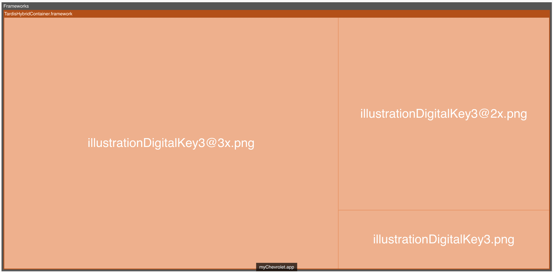 Examples of scaled images included in TardisHybridContainer.framework